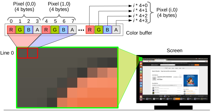 Color Buffer